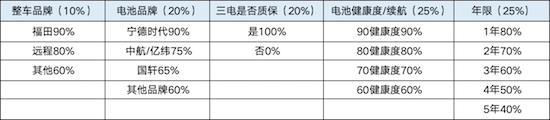 5 pure electric light passenger big horizontal review 7 big face how to choose? _fororder_image009