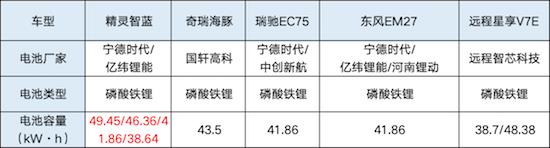 5 pure electric light passenger big horizontal review 7 big face how to choose? _fororder_image005